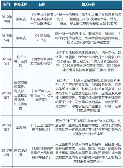 2021年中國人工智能基礎(chǔ)數(shù)據(jù)服務(wù)行業(yè)分析 產(chǎn)業(yè)運(yùn)營現(xiàn)狀與未來趨勢(shì)預(yù)測